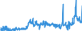 KN 2834 /Exporte /Einheit = Preise (Euro/Tonne) /Partnerland: Polen /Meldeland: Eur27_2020 /2834:Nitrite; Nitrate (Ausg. Anorganische Oder Organische Verbindungen von Quecksilber)