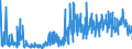 KN 2834 /Exporte /Einheit = Preise (Euro/Tonne) /Partnerland: Slowakei /Meldeland: Eur27_2020 /2834:Nitrite; Nitrate (Ausg. Anorganische Oder Organische Verbindungen von Quecksilber)