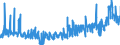KN 2834 /Exporte /Einheit = Preise (Euro/Tonne) /Partnerland: Ungarn /Meldeland: Eur27_2020 /2834:Nitrite; Nitrate (Ausg. Anorganische Oder Organische Verbindungen von Quecksilber)