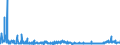 KN 2834 /Exporte /Einheit = Preise (Euro/Tonne) /Partnerland: Rumaenien /Meldeland: Eur27_2020 /2834:Nitrite; Nitrate (Ausg. Anorganische Oder Organische Verbindungen von Quecksilber)