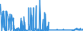 KN 2834 /Exporte /Einheit = Preise (Euro/Tonne) /Partnerland: Ukraine /Meldeland: Eur27_2020 /2834:Nitrite; Nitrate (Ausg. Anorganische Oder Organische Verbindungen von Quecksilber)
