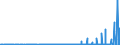 KN 2834 /Exporte /Einheit = Preise (Euro/Tonne) /Partnerland: Weissrussland /Meldeland: Eur27_2020 /2834:Nitrite; Nitrate (Ausg. Anorganische Oder Organische Verbindungen von Quecksilber)
