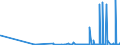 KN 2834 /Exporte /Einheit = Preise (Euro/Tonne) /Partnerland: Georgien /Meldeland: Eur27_2020 /2834:Nitrite; Nitrate (Ausg. Anorganische Oder Organische Verbindungen von Quecksilber)