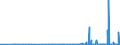 KN 2834 /Exporte /Einheit = Preise (Euro/Tonne) /Partnerland: Usbekistan /Meldeland: Eur27_2020 /2834:Nitrite; Nitrate (Ausg. Anorganische Oder Organische Verbindungen von Quecksilber)