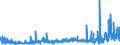 KN 2834 /Exporte /Einheit = Preise (Euro/Tonne) /Partnerland: Slowenien /Meldeland: Eur27_2020 /2834:Nitrite; Nitrate (Ausg. Anorganische Oder Organische Verbindungen von Quecksilber)