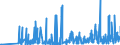 KN 2834 /Exporte /Einheit = Preise (Euro/Tonne) /Partnerland: Bosn.-herzegowina /Meldeland: Eur27_2020 /2834:Nitrite; Nitrate (Ausg. Anorganische Oder Organische Verbindungen von Quecksilber)