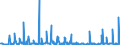 KN 2834 /Exporte /Einheit = Preise (Euro/Tonne) /Partnerland: Serbien /Meldeland: Eur27_2020 /2834:Nitrite; Nitrate (Ausg. Anorganische Oder Organische Verbindungen von Quecksilber)