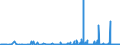 KN 2834 /Exporte /Einheit = Preise (Euro/Tonne) /Partnerland: Algerien /Meldeland: Eur27_2020 /2834:Nitrite; Nitrate (Ausg. Anorganische Oder Organische Verbindungen von Quecksilber)