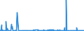 KN 2834 /Exporte /Einheit = Preise (Euro/Tonne) /Partnerland: Ghana /Meldeland: Eur27_2020 /2834:Nitrite; Nitrate (Ausg. Anorganische Oder Organische Verbindungen von Quecksilber)