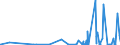 KN 2834 /Exporte /Einheit = Preise (Euro/Tonne) /Partnerland: Kongo /Meldeland: Eur27_2020 /2834:Nitrite; Nitrate (Ausg. Anorganische Oder Organische Verbindungen von Quecksilber)