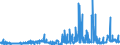 CN 28351000 /Exports /Unit = Prices (Euro/ton) /Partner: Netherlands /Reporter: Eur27_2020 /28351000:Phosphinates `hypophosphites` and Phosphonates `phosphites`