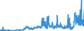 CN 28351000 /Exports /Unit = Prices (Euro/ton) /Partner: Germany /Reporter: Eur27_2020 /28351000:Phosphinates `hypophosphites` and Phosphonates `phosphites`