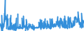 CN 28351000 /Exports /Unit = Prices (Euro/ton) /Partner: Italy /Reporter: Eur27_2020 /28351000:Phosphinates `hypophosphites` and Phosphonates `phosphites`