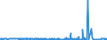 CN 28351000 /Exports /Unit = Prices (Euro/ton) /Partner: Ireland /Reporter: Eur27_2020 /28351000:Phosphinates `hypophosphites` and Phosphonates `phosphites`