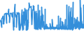 CN 28351000 /Exports /Unit = Prices (Euro/ton) /Partner: Denmark /Reporter: Eur27_2020 /28351000:Phosphinates `hypophosphites` and Phosphonates `phosphites`