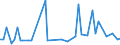 CN 28351000 /Exports /Unit = Prices (Euro/ton) /Partner: United Kingdom(Northern Ireland) /Reporter: Eur27_2020 /28351000:Phosphinates `hypophosphites` and Phosphonates `phosphites`