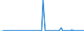 CN 28351000 /Exports /Unit = Prices (Euro/ton) /Partner: United Kingdom(Excluding Northern Ireland) /Reporter: Eur27_2020 /28351000:Phosphinates `hypophosphites` and Phosphonates `phosphites`