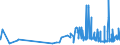 CN 28351000 /Exports /Unit = Prices (Euro/ton) /Partner: Luxembourg /Reporter: Eur27_2020 /28351000:Phosphinates `hypophosphites` and Phosphonates `phosphites`