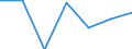 CN 28351000 /Exports /Unit = Prices (Euro/ton) /Partner: Switzerland /Reporter: Eur27 /28351000:Phosphinates `hypophosphites` and Phosphonates `phosphites`
