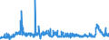 CN 28351000 /Exports /Unit = Prices (Euro/ton) /Partner: Switzerland /Reporter: Eur27_2020 /28351000:Phosphinates `hypophosphites` and Phosphonates `phosphites`