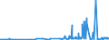 CN 28351000 /Exports /Unit = Prices (Euro/ton) /Partner: Estonia /Reporter: Eur27_2020 /28351000:Phosphinates `hypophosphites` and Phosphonates `phosphites`