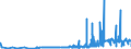CN 28351000 /Exports /Unit = Prices (Euro/ton) /Partner: Latvia /Reporter: Eur27_2020 /28351000:Phosphinates `hypophosphites` and Phosphonates `phosphites`