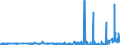 CN 28351000 /Exports /Unit = Prices (Euro/ton) /Partner: Lithuania /Reporter: Eur27_2020 /28351000:Phosphinates `hypophosphites` and Phosphonates `phosphites`