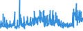 CN 28351000 /Exports /Unit = Prices (Euro/ton) /Partner: Poland /Reporter: Eur27_2020 /28351000:Phosphinates `hypophosphites` and Phosphonates `phosphites`