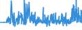 CN 28351000 /Exports /Unit = Prices (Euro/ton) /Partner: Slovakia /Reporter: Eur27_2020 /28351000:Phosphinates `hypophosphites` and Phosphonates `phosphites`