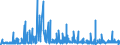 CN 28351000 /Exports /Unit = Prices (Euro/ton) /Partner: Hungary /Reporter: Eur27_2020 /28351000:Phosphinates `hypophosphites` and Phosphonates `phosphites`