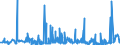 CN 28351000 /Exports /Unit = Prices (Euro/ton) /Partner: Ukraine /Reporter: Eur27_2020 /28351000:Phosphinates `hypophosphites` and Phosphonates `phosphites`