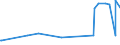 CN 28351000 /Exports /Unit = Prices (Euro/ton) /Partner: Georgia /Reporter: Eur27_2020 /28351000:Phosphinates `hypophosphites` and Phosphonates `phosphites`