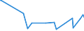 CN 28351000 /Exports /Unit = Prices (Euro/ton) /Partner: Azerbaijan /Reporter: Eur27_2020 /28351000:Phosphinates `hypophosphites` and Phosphonates `phosphites`