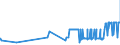 CN 28351000 /Exports /Unit = Prices (Euro/ton) /Partner: For.jrep.mac /Reporter: Eur27_2020 /28351000:Phosphinates `hypophosphites` and Phosphonates `phosphites`