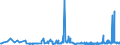 CN 28351000 /Exports /Unit = Prices (Euro/ton) /Partner: Serbia /Reporter: Eur27_2020 /28351000:Phosphinates `hypophosphites` and Phosphonates `phosphites`