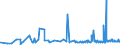 CN 28351000 /Exports /Unit = Prices (Euro/ton) /Partner: Morocco /Reporter: Eur27_2020 /28351000:Phosphinates `hypophosphites` and Phosphonates `phosphites`