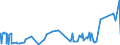 CN 28351000 /Exports /Unit = Prices (Euro/ton) /Partner: Nigeria /Reporter: Eur27_2020 /28351000:Phosphinates `hypophosphites` and Phosphonates `phosphites`
