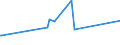 CN 28351000 /Exports /Unit = Prices (Euro/ton) /Partner: Ethiopia /Reporter: Eur27_2020 /28351000:Phosphinates `hypophosphites` and Phosphonates `phosphites`