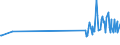 CN 28351000 /Exports /Unit = Prices (Euro/ton) /Partner: Mozambique /Reporter: Eur27_2020 /28351000:Phosphinates `hypophosphites` and Phosphonates `phosphites`