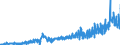 CN 28352200 /Exports /Unit = Prices (Euro/ton) /Partner: France /Reporter: Eur27_2020 /28352200:Mono- or Disodium Phosphate