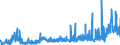 CN 28352200 /Exports /Unit = Prices (Euro/ton) /Partner: Denmark /Reporter: Eur27_2020 /28352200:Mono- or Disodium Phosphate