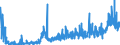 CN 28352200 /Exports /Unit = Prices (Euro/ton) /Partner: Spain /Reporter: Eur27_2020 /28352200:Mono- or Disodium Phosphate