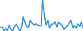 CN 28352200 /Exports /Unit = Prices (Euro/ton) /Partner: United Kingdom(Excluding Northern Ireland) /Reporter: Eur27_2020 /28352200:Mono- or Disodium Phosphate