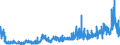CN 28352200 /Exports /Unit = Prices (Euro/ton) /Partner: Belgium /Reporter: Eur27_2020 /28352200:Mono- or Disodium Phosphate