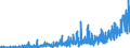 CN 28352200 /Exports /Unit = Prices (Euro/ton) /Partner: Switzerland /Reporter: Eur27_2020 /28352200:Mono- or Disodium Phosphate