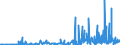 CN 28352200 /Exports /Unit = Prices (Euro/ton) /Partner: Latvia /Reporter: Eur27_2020 /28352200:Mono- or Disodium Phosphate