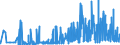 CN 28352200 /Exports /Unit = Prices (Euro/ton) /Partner: Lithuania /Reporter: Eur27_2020 /28352200:Mono- or Disodium Phosphate