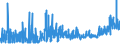 CN 28352200 /Exports /Unit = Prices (Euro/ton) /Partner: Hungary /Reporter: Eur27_2020 /28352200:Mono- or Disodium Phosphate