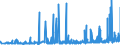 CN 28352200 /Exports /Unit = Prices (Euro/ton) /Partner: Bulgaria /Reporter: Eur27_2020 /28352200:Mono- or Disodium Phosphate