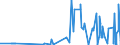 CN 28352200 /Exports /Unit = Prices (Euro/ton) /Partner: Albania /Reporter: Eur27_2020 /28352200:Mono- or Disodium Phosphate
